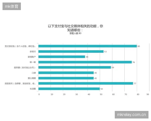 收视率”作为评估颁奖礼成败的单一指标已然失效,社交媒体的互动深度和广度定义了新的价值锚点 收视率”作为评估颁奖礼成败的单一指标已然失效,社交媒体的互动深度和广度定义了新的价值锚点